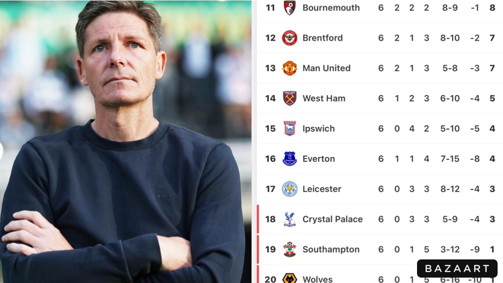 What result need to happen for Crystal Palace to be relegated , it could genuinely happen